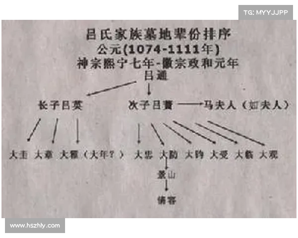 如何通过考古学与家族谱系探索恐怖祖先的历史背景