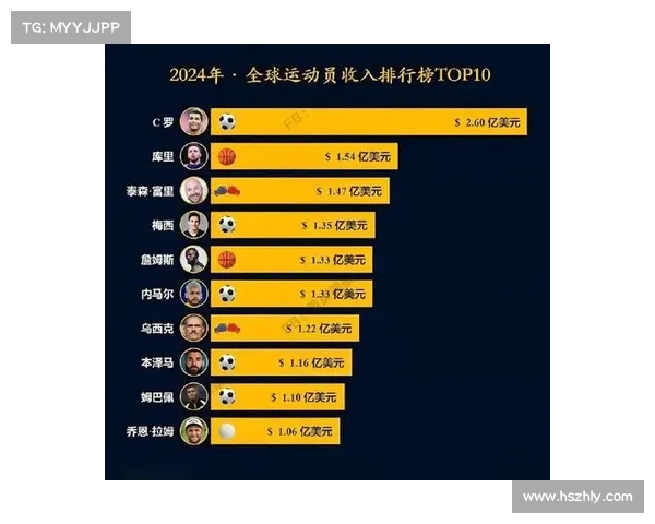 如何全面解读全球运动员身价排行榜及其背后的商业价值与影响因素