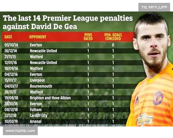 如何精准判断扑点球方向并提升扑救成功率的技巧与训练方法